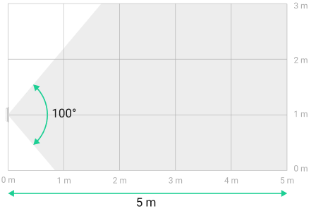 Vertikální zorné pole 100°